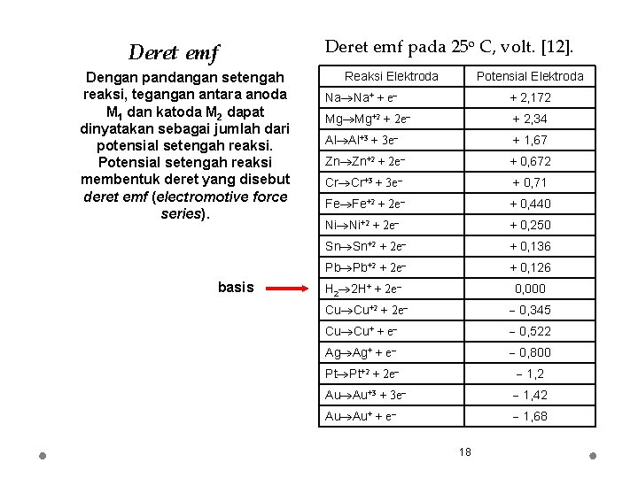 Deret emf Dengan pandangan setengah reaksi, tegangan antara anoda M 1 dan katoda M