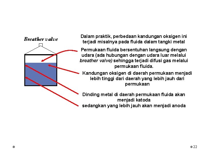 Breather valve Dalam praktik, perbedaan kandungan oksigen ini terjadi misalnya pada fluida dalam tangki