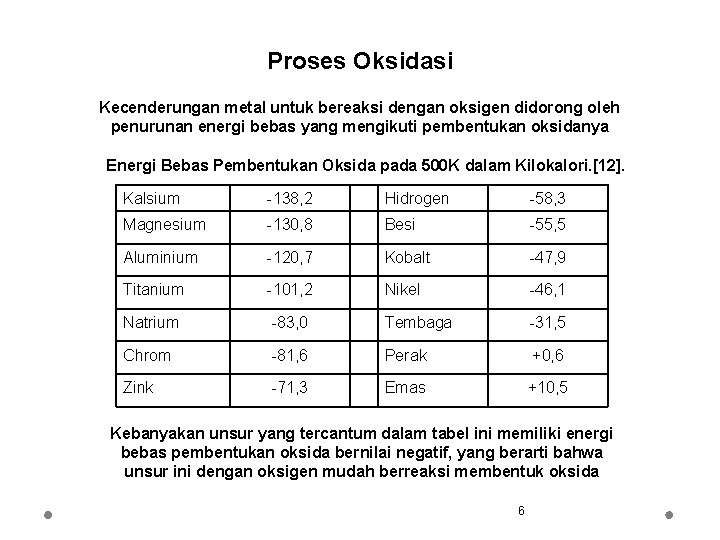 Proses Oksidasi Kecenderungan metal untuk bereaksi dengan oksigen didorong oleh penurunan energi bebas yang
