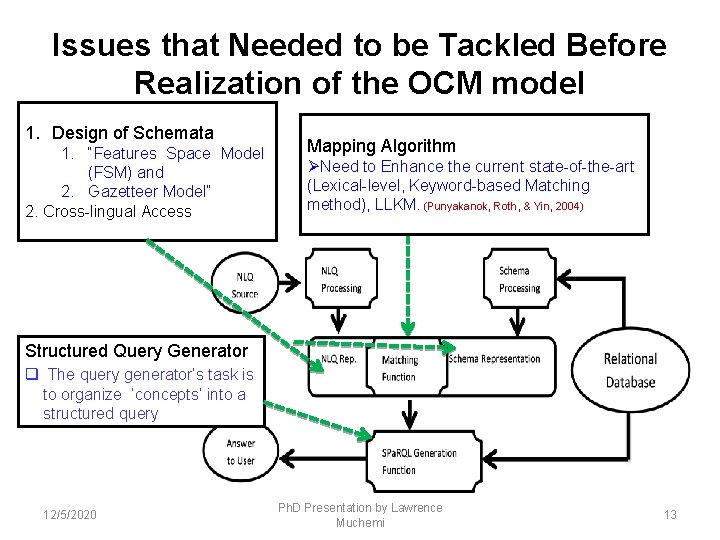 Issues that Needed to be Tackled Before Realization of the OCM model 1. Design