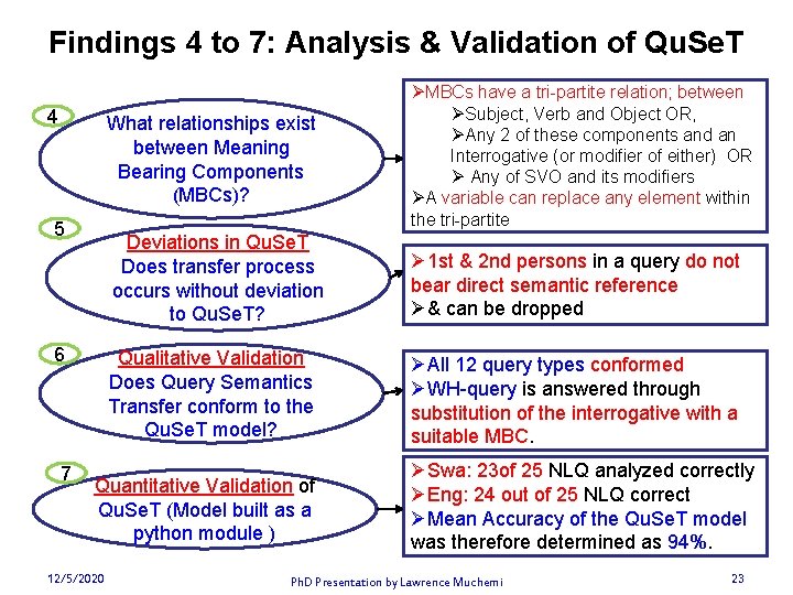 Findings 4 to 7: Analysis & Validation of Qu. Se. T 4 What relationships