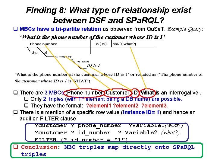Finding 8: What type of relationship exist between DSF and SPa. RQL? q MBCs