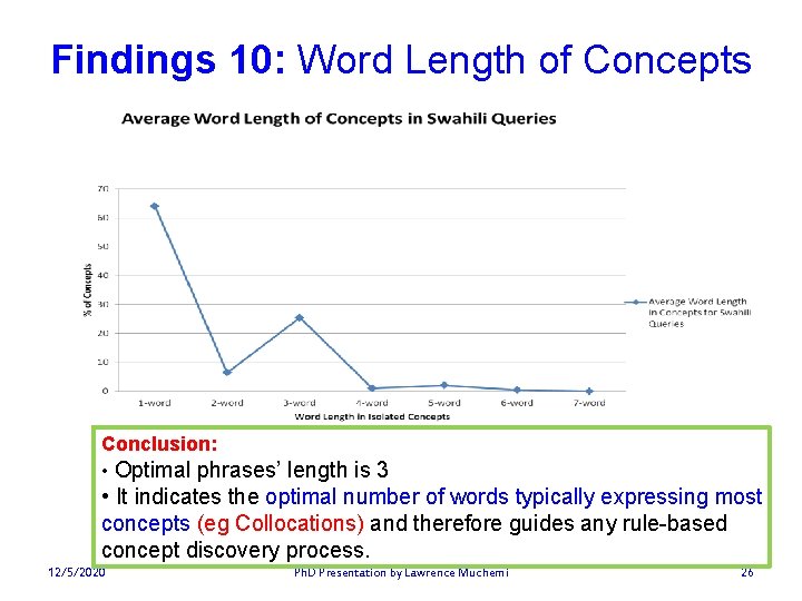 Findings 10: Word Length of Concepts Conclusion: • Optimal phrases’ length is 3 •