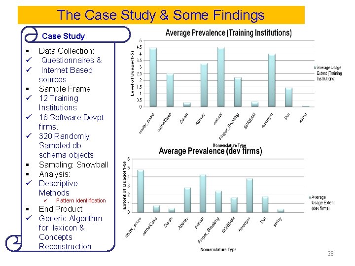 The Case Study & Some Findings Case Study Data Collection: ü Questionnaires & ü