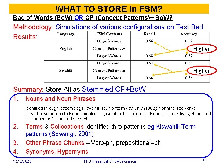 WHAT TO STORE in FSM? Bag of Words (Bo. W) OR CP (Concept Patterns)+