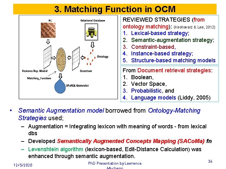 3. Matching Function in OCM REVIEWED STRATEGIES (from ontology matching): (Keshavarz & Lee, 2012)