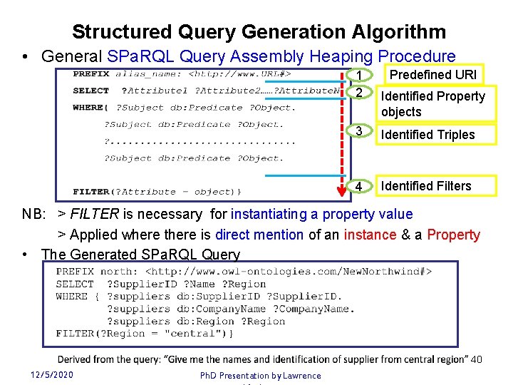 Structured Query Generation Algorithm • General SPa. RQL Query Assembly Heaping Procedure 1 2