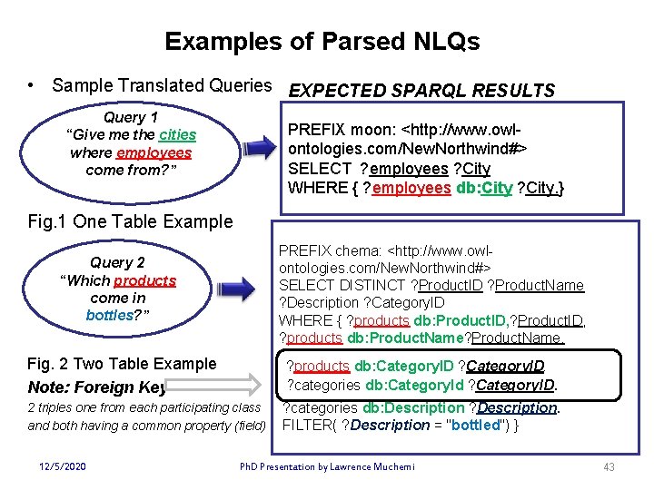 Examples of Parsed NLQs • Sample Translated Queries EXPECTED SPARQL RESULTS Query 1 “Give