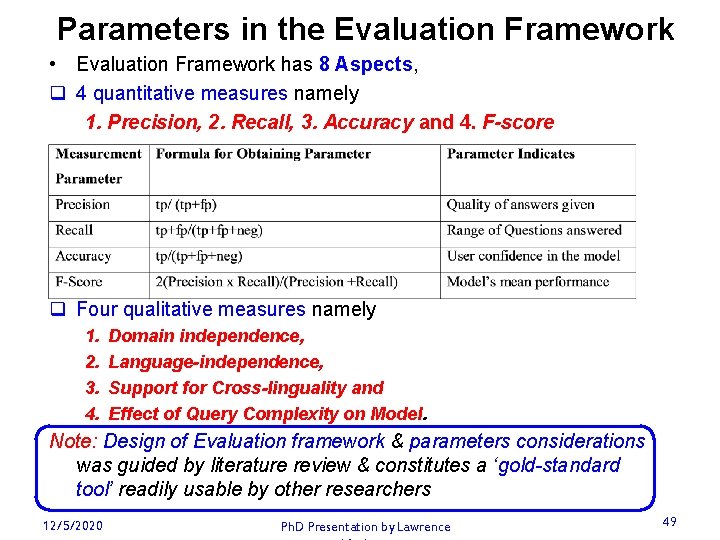 Parameters in the Evaluation Framework • Evaluation Framework has 8 Aspects, q 4 quantitative