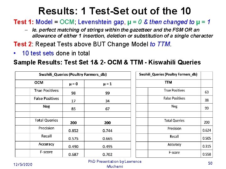 Results: 1 Test-Set out of the 10 Test 1: Model = OCM; Levenshtein gap,