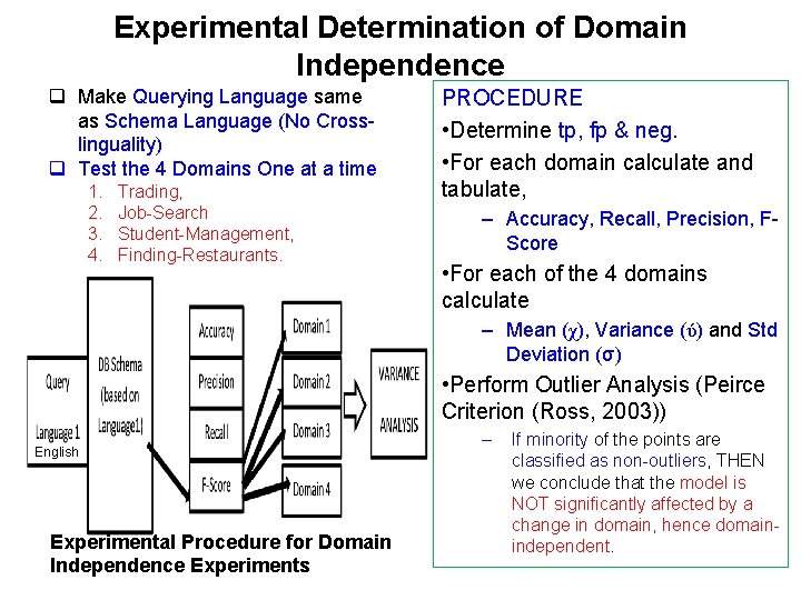 Experimental Determination of Domain Independence q Make Querying Language same as Schema Language (No