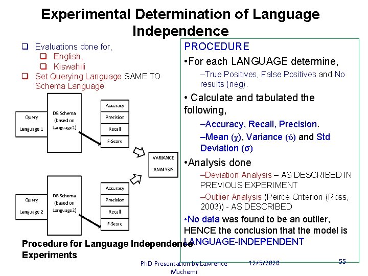 Experimental Determination of Language Independence q Evaluations done for, q English, q Kiswahili q