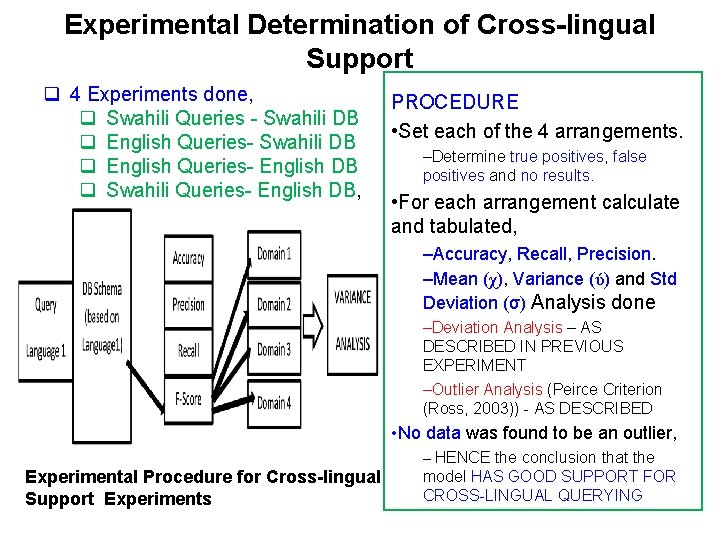 Experimental Determination of Cross-lingual Support q 4 Experiments done, q Swahili Queries - Swahili