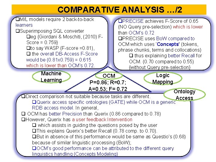 COMPARATIVE ANALYSIS …/2 q. M/L models require 2 back-to-back learners q. Superimposing SQL converter