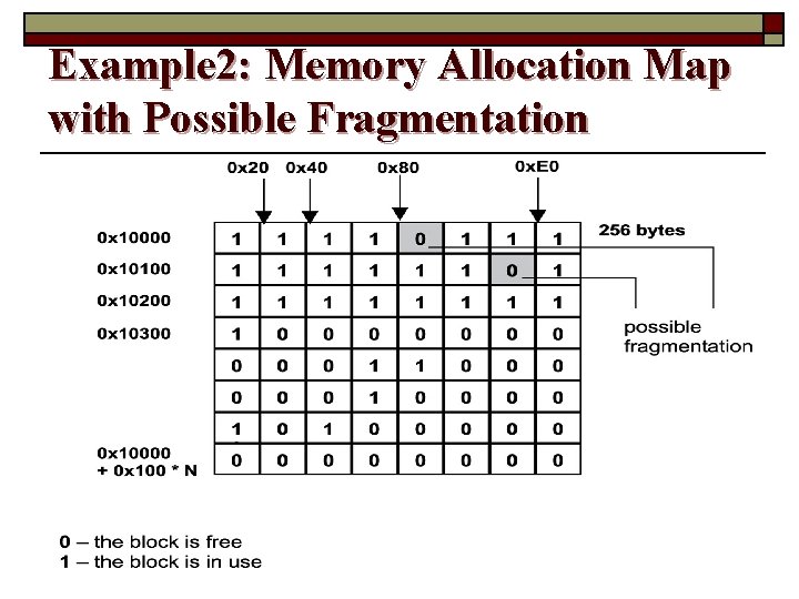 Example 2: Memory Allocation Map with Possible Fragmentation 