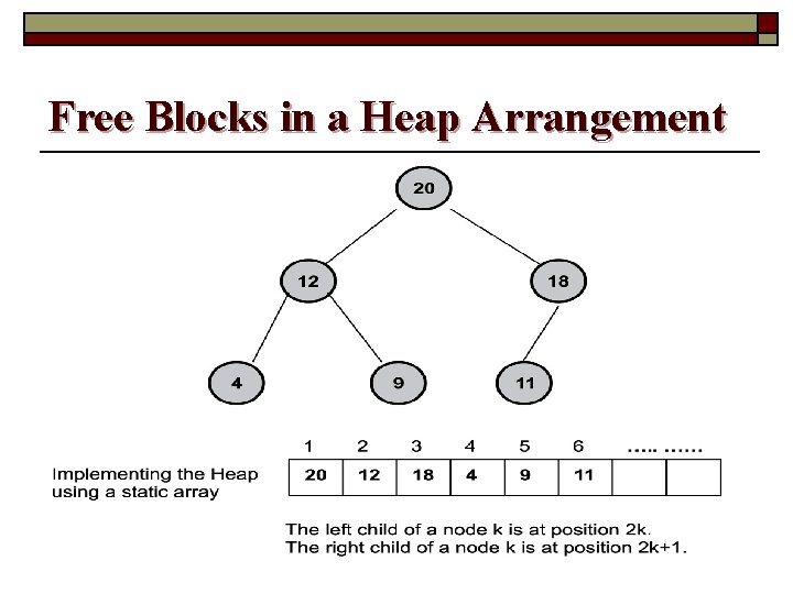 Free Blocks in a Heap Arrangement 