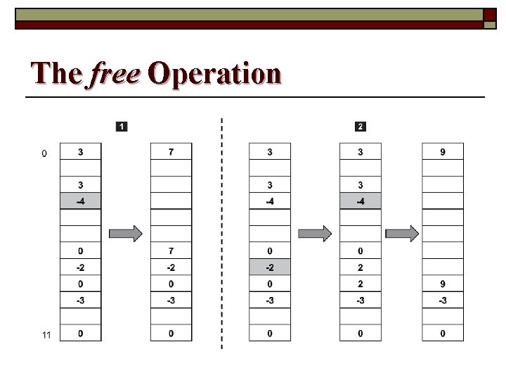 The free Operation 