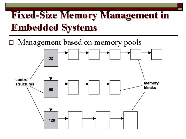 Fixed-Size Memory Management in Embedded Systems o Management based on memory pools 