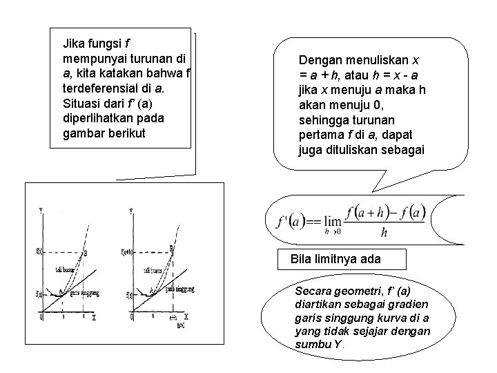 Jika fungsi f mempunyai turunan di a, kita katakan bahwa f terdeferensial di a. Jika fungsi f mempunyai turunan di a, kita katakan bahwa f terdeferensial di a.