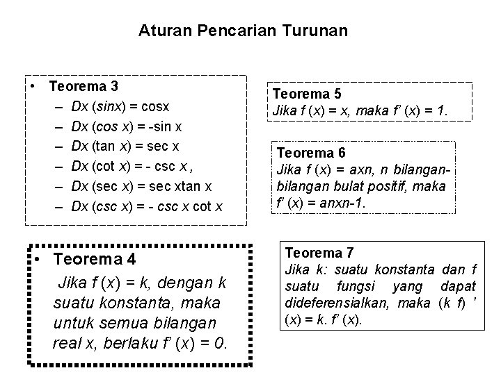 Aturan Pencarian Turunan • Teorema 3 – Dx (sinx) = cosx – Dx (cos