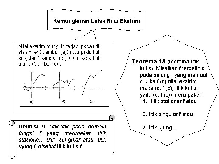 Kemungkinan Letak Nilai Ekstrim Nilai ekstrim mungkin terjadi pada titik stasioner (Gambar (a)) atau