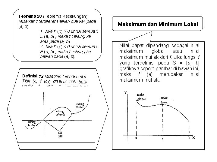 Teorema 20 (Teorema Kecekungan) Misalkan f terdiferensialkan dua kali pada (a, b). 1. Jika