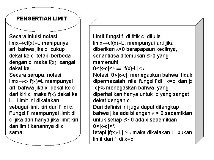 PENGERTIAN LIMIT Secara intuisi notasi limx cf(x)=L mempunyai arti bahwa jika x cukup dekat PENGERTIAN LIMIT Secara intuisi notasi limx cf(x)=L mempunyai arti bahwa jika x cukup dekat