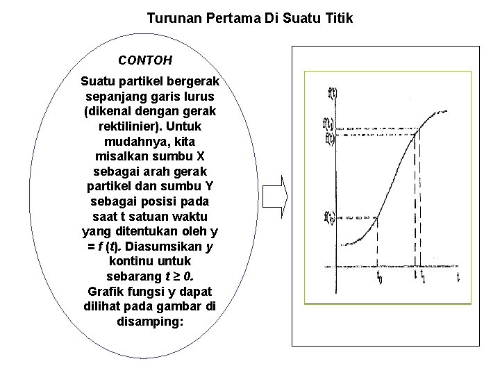 Turunan Pertama Di Suatu Titik CONTOH Suatu partikel bergerak sepanjang garis lurus (dikenal dengan Turunan Pertama Di Suatu Titik CONTOH Suatu partikel bergerak sepanjang garis lurus (dikenal dengan