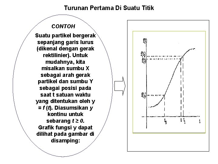 Turunan Pertama Di Suatu Titik CONTOH Suatu partikel bergerak sepanjang garis lurus (dikenal dengan