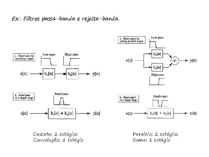 Ex. : Filtros passa-banda e rejeita-banda. Cascata: 2 estágios Convolução: 1 estágio Paralelo: 2