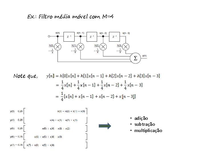 Ex. : Filtro média móvel com M=4 Note que, • adição • subtração •