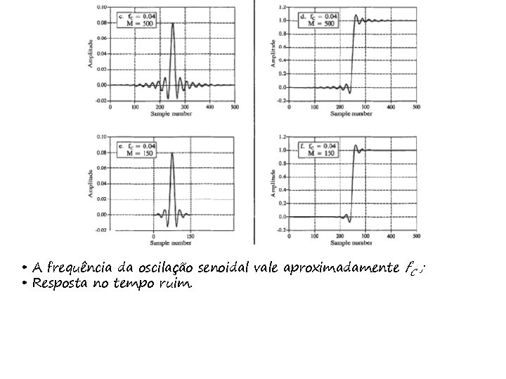 • A frequência da oscilação senoidal vale aproximadamente f. C ; • Resposta