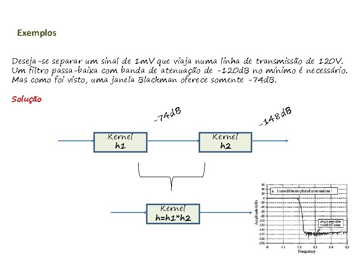 Exemplos Deseja-se separar um sinal de 1 m. V que viaja numa linha de