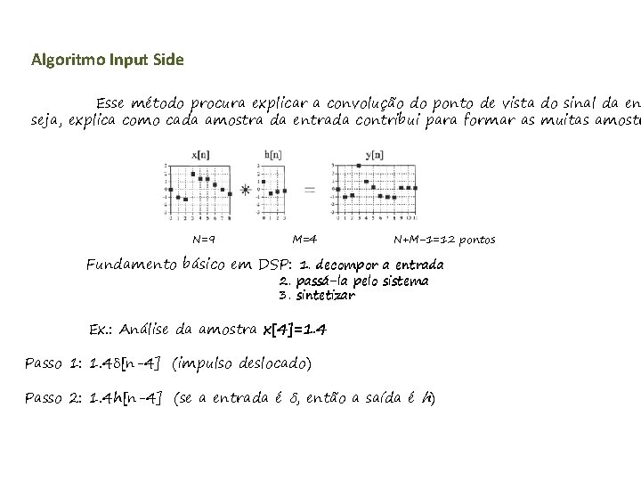 Algoritmo Input Side Esse método procura explicar a convolução do ponto de vista do