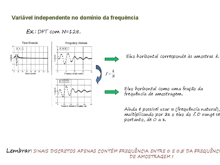 Variável independente no domínio da frequência Ex. : DFT com N=128. Eixo horizontal corresponde