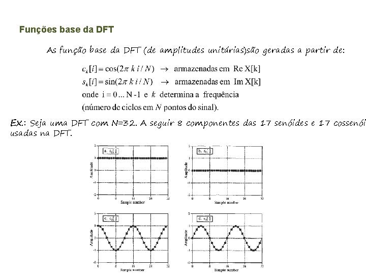 Funções base da DFT As função base da DFT (de amplitudes unitárias)são geradas a