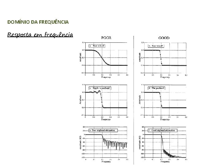 DOMÍNIO DA FREQUÊNCIA Resposta em frequência 