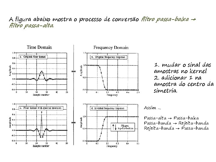 A figura abaixo mostra o processo de conversão filtro passa-baixa → filtro passa-alta. 1.
