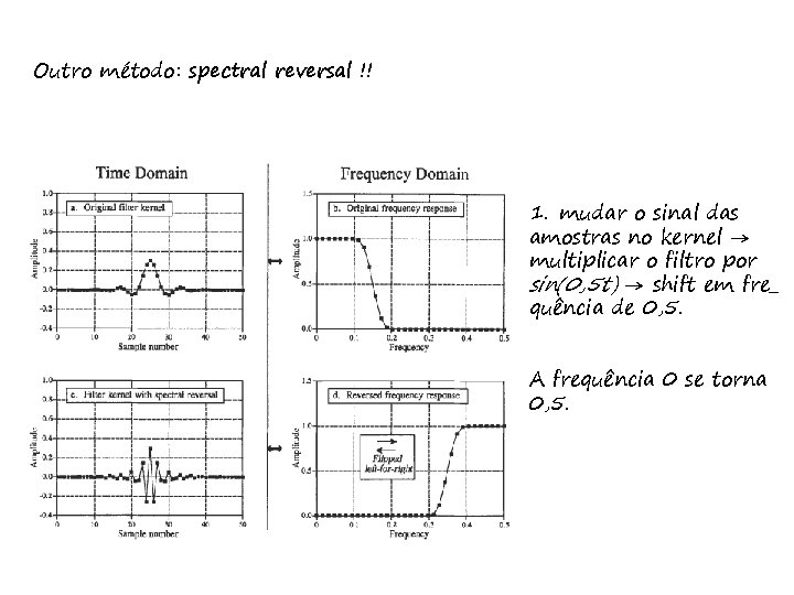 Outro método: spectral reversal !! 1. mudar o sinal das amostras no kernel →