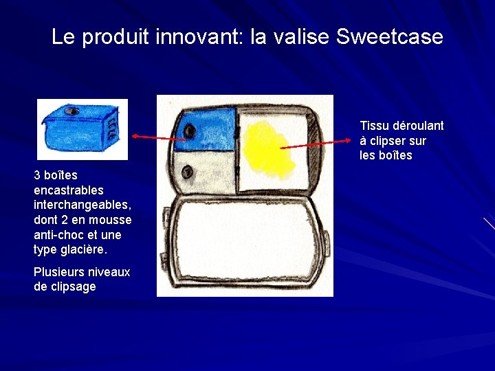 Le produit innovant: la valise Sweetcase Tissu déroulant à clipser sur les boîtes 3