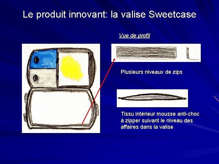 Le produit innovant: la valise Sweetcase Vue de profil Plusieurs niveaux de zips Tissu