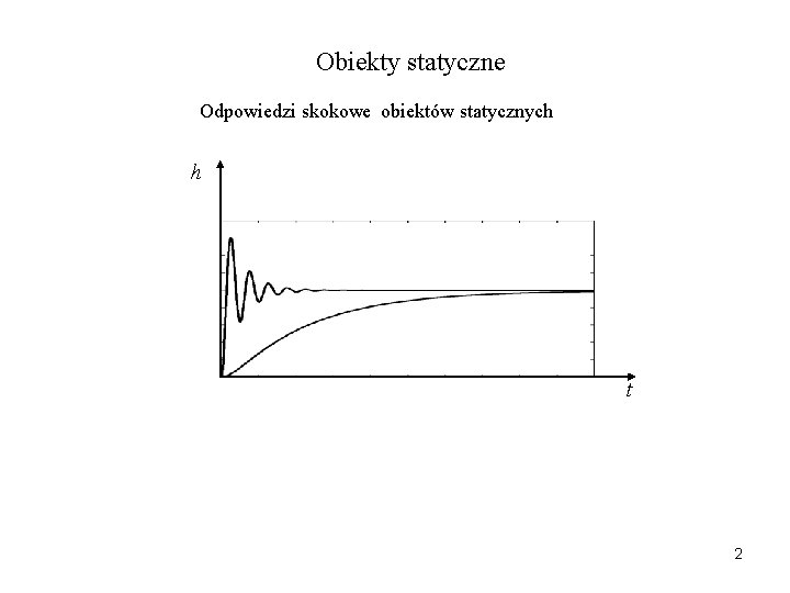 Obiekty statyczne Odpowiedzi skokowe obiektów statycznych h t 2 