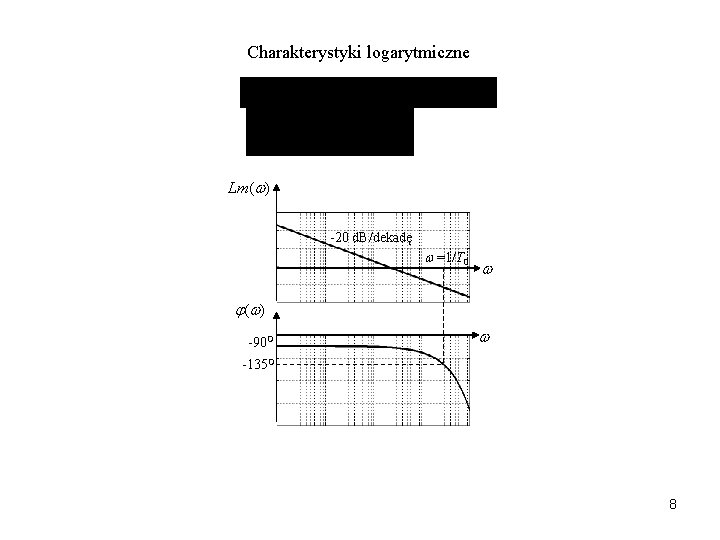 Charakterystyki logarytmiczne Lm( ) -20 d. B/dekadę =1/T 0 ( ) -90 O -135