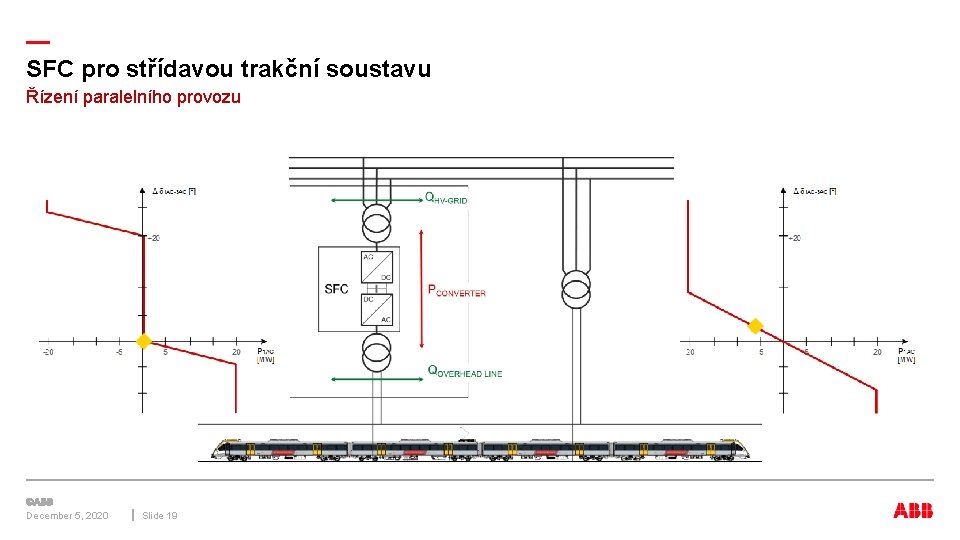 — SFC pro střídavou trakční soustavu Řízení paralelního provozu December 5, 2020 Slide 19