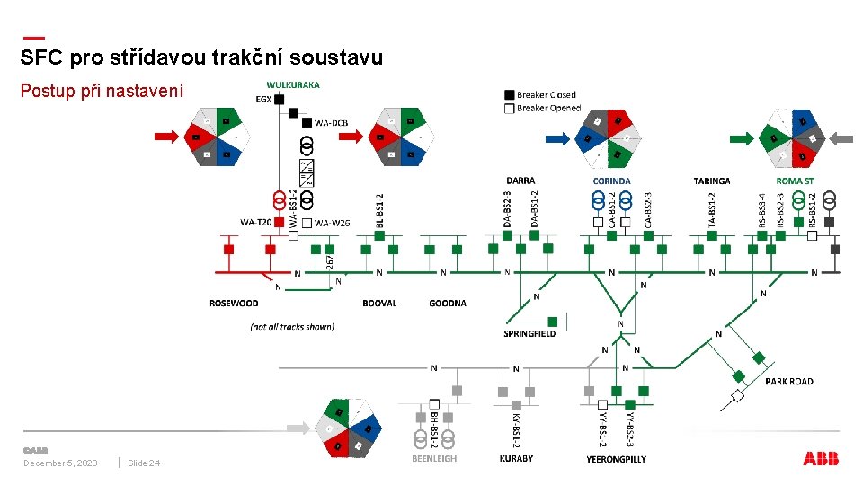 — SFC pro střídavou trakční soustavu Postup při nastavení December 5, 2020 Slide 24