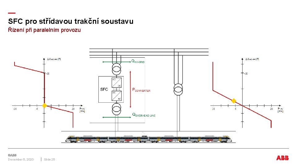 — SFC pro střídavou trakční soustavu Řízení při paralelním provozu December 5, 2020 Slide