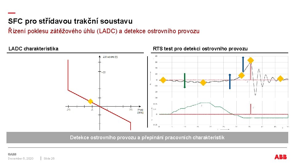 — SFC pro střídavou trakční soustavu Řízení poklesu zátěžového úhlu (LADC) a detekce ostrovního