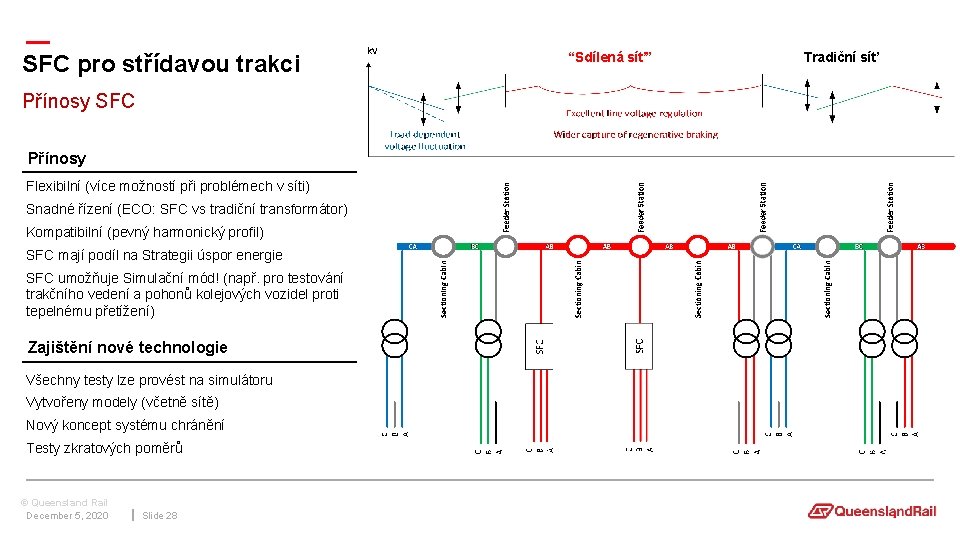 — SFC pro střídavou trakci Přínosy SFC Přínosy Flexibilní (více možností při problémech v