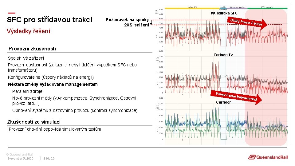 — SFC pro střídavou trakci Wulkuraka SFC Požadavek na špičky 20% snížení Unity Po