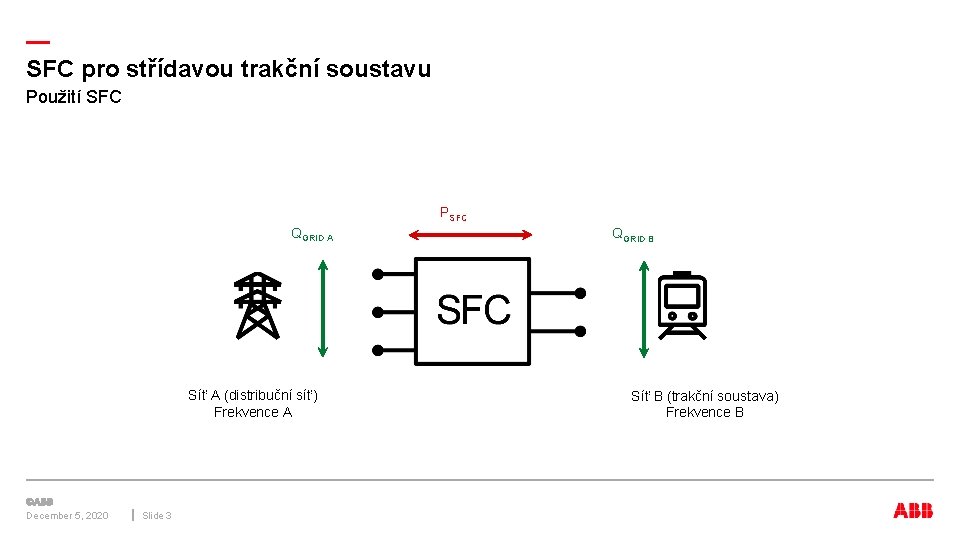 — SFC pro střídavou trakční soustavu Použití SFC PSFC QGRID A Síť A (distribuční